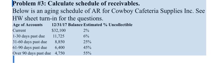 Solved Problem #3: Calculate schedule of receivables. Below | Chegg.com