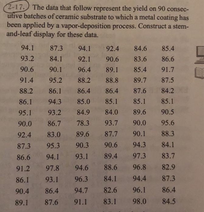 Solved 2-17. The Data That Follow Represent The Yield On 90 | Chegg.com