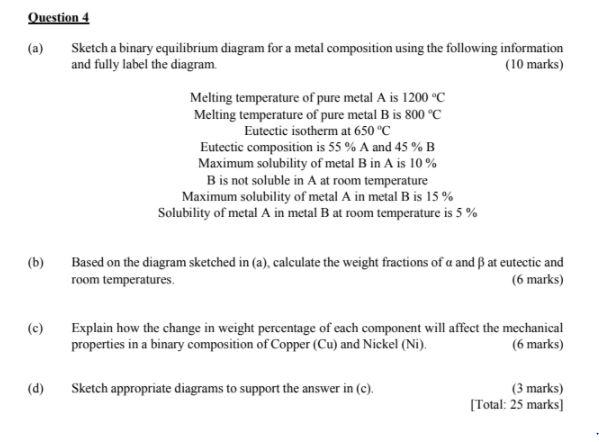 Solved Question 4 (a) Sketch A Binary Equilibrium Diagram | Chegg.com