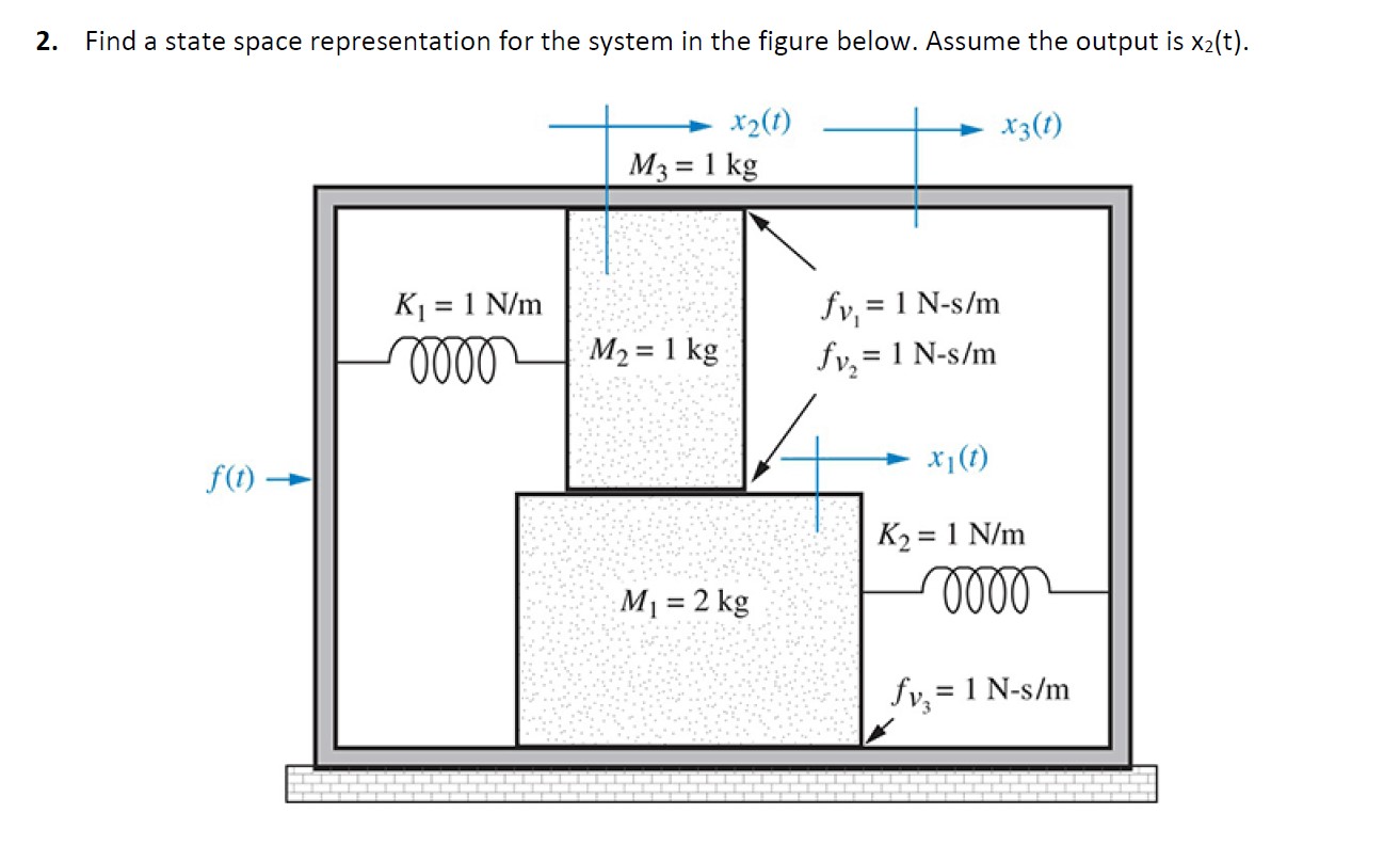 solved-find-a-state-space-representation-for-the-system-in-chegg