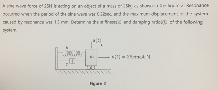 Solved A sine wave force of 25N is acting on an object of a | Chegg.com