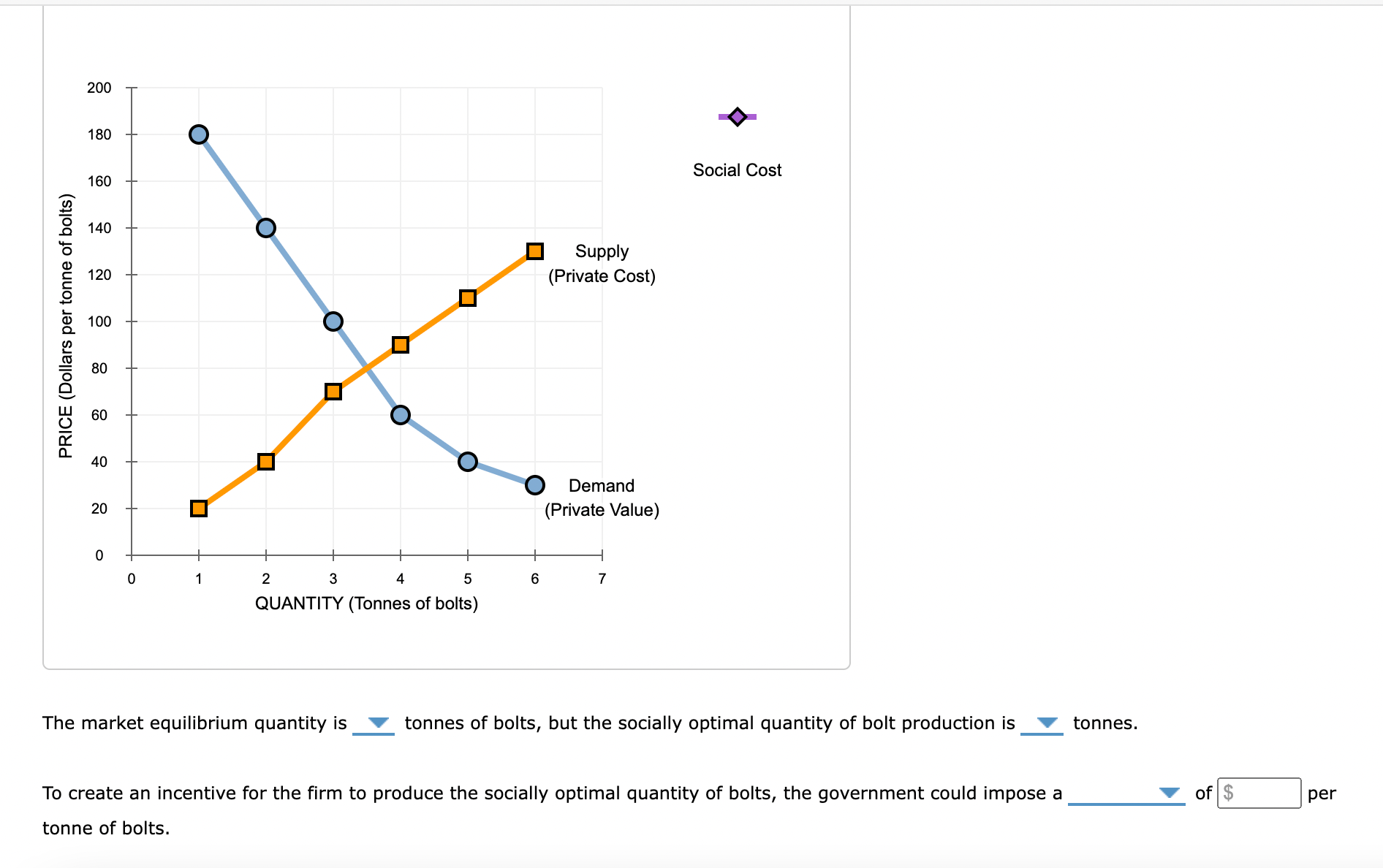 Solved 3. The effect of negative externalities on the | Chegg.com