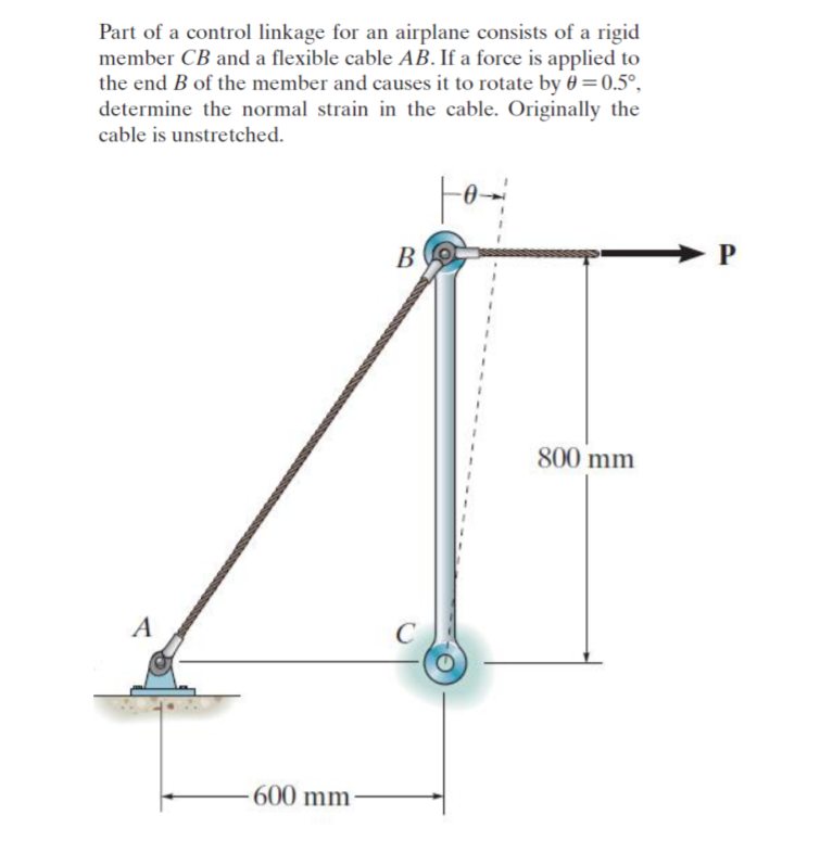 Solved Part of a control linkage for an airplane consists of