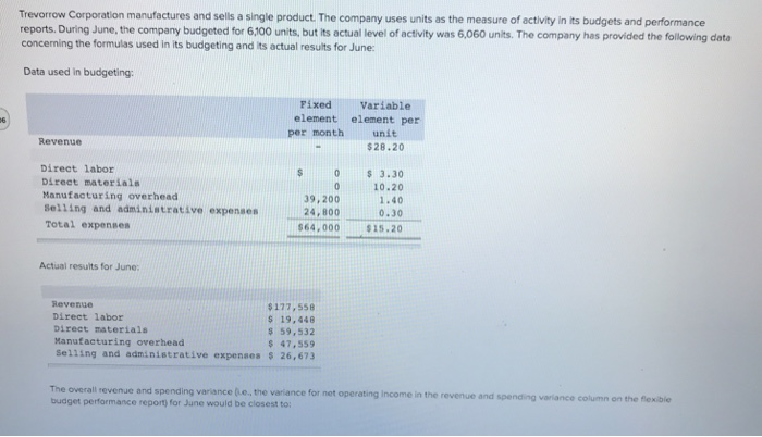 Solved Trevorrow Corporation manufactures and sells a single | Chegg.com