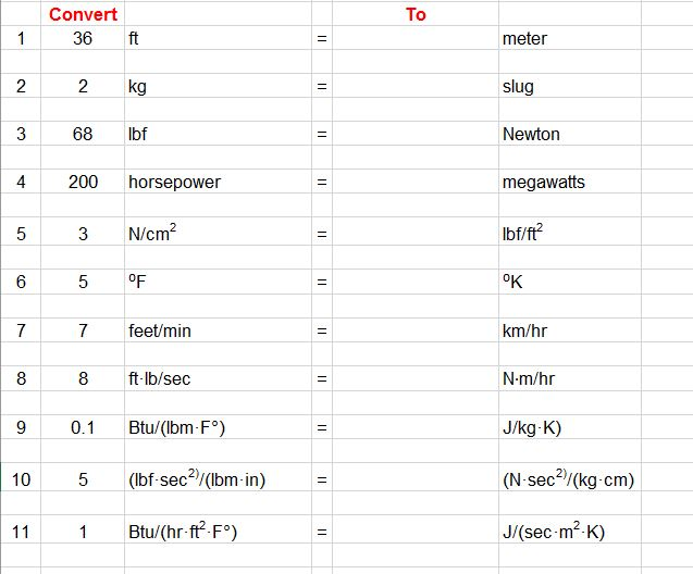 Solved Convert To 36 Ft Meter 2 Kg Slug 3 68 Lbf Newton 4 Chegg
