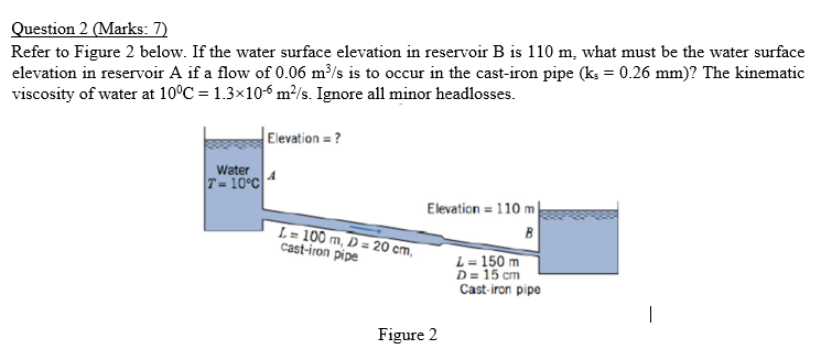 Solved Question 2 (Marks: 7) Refer to Figure 2 below. If the | Chegg.com