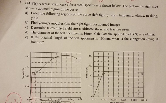 Solved 3. (24 Pts) A stress strain curve for a steel | Chegg.com
