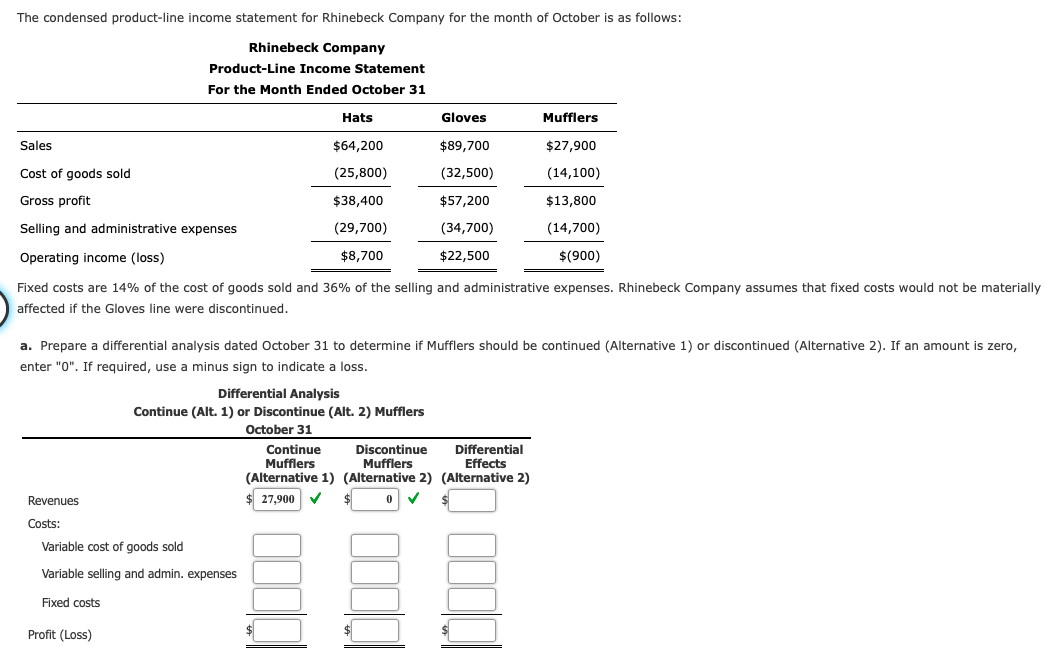 Solved The condensed product-line income statement for | Chegg.com