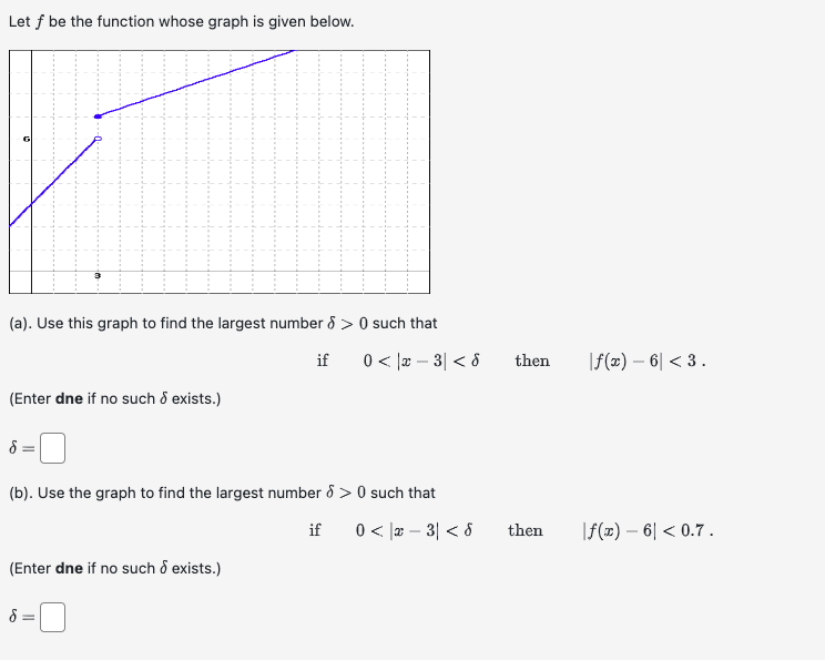 Solved Let f be the function whose graph is given below. | Chegg.com
