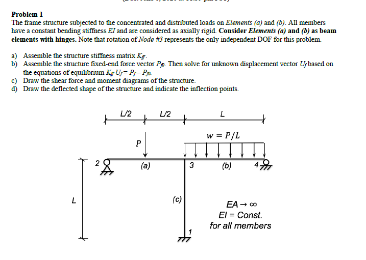 Problem 1 The frame structure subjected to the | Chegg.com
