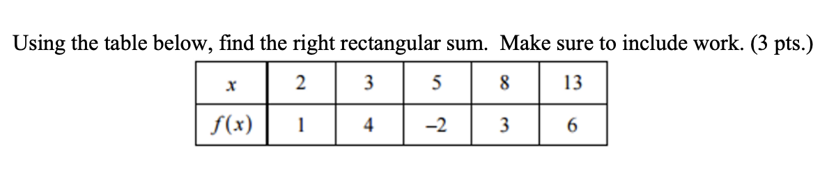 Solved Using the table below, find the right rectangular | Chegg.com