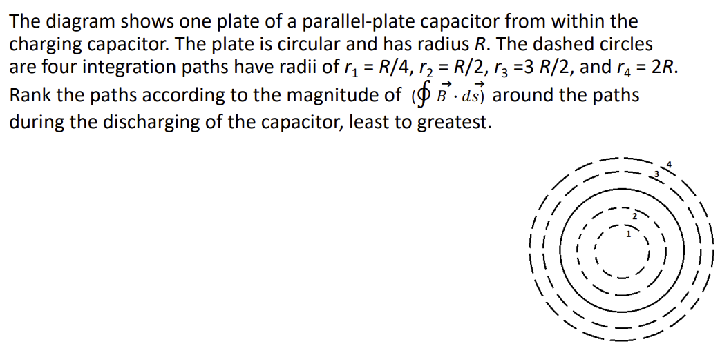 Solved The diagram shows one plate of a parallel-plate | Chegg.com