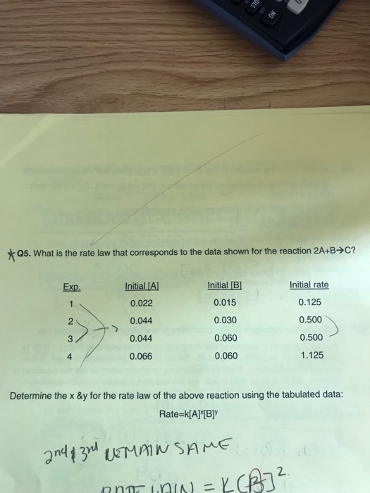Solved ?Q5. what is the rate law that corresponds to the | Chegg.com