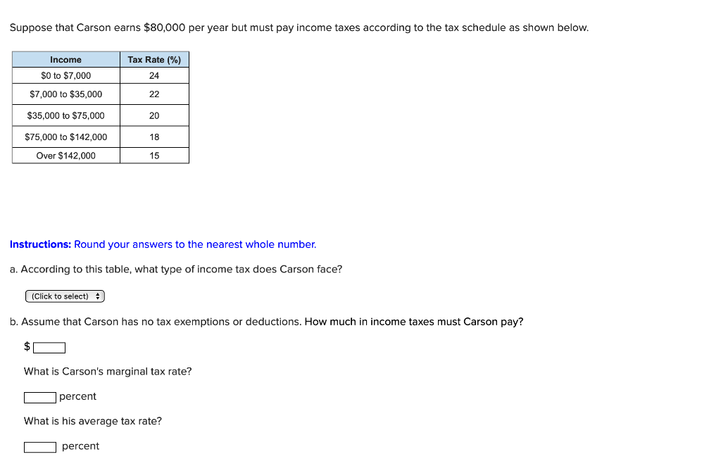 Which Type Of Doctor Earns More Money