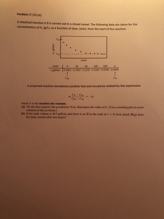 Solved Problem 7: (10 pt) A chemical reaction A B is carried | Chegg.com