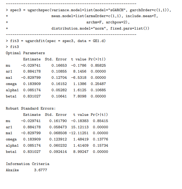 Weighted LjungBox Test on Standardized Residuals