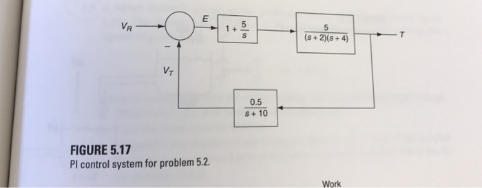 Solved 6.2 Figure 5.17 shows a temperature control system | Chegg.com