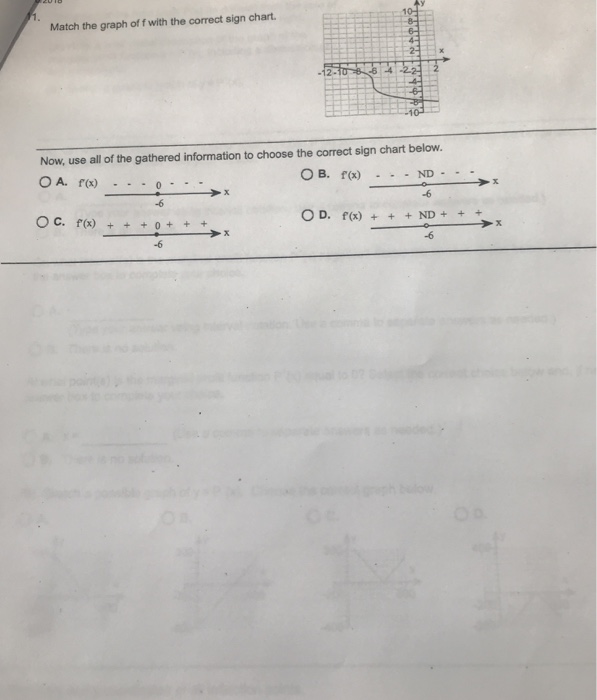 Solved Match the graph of f with the correct sign chart Now,