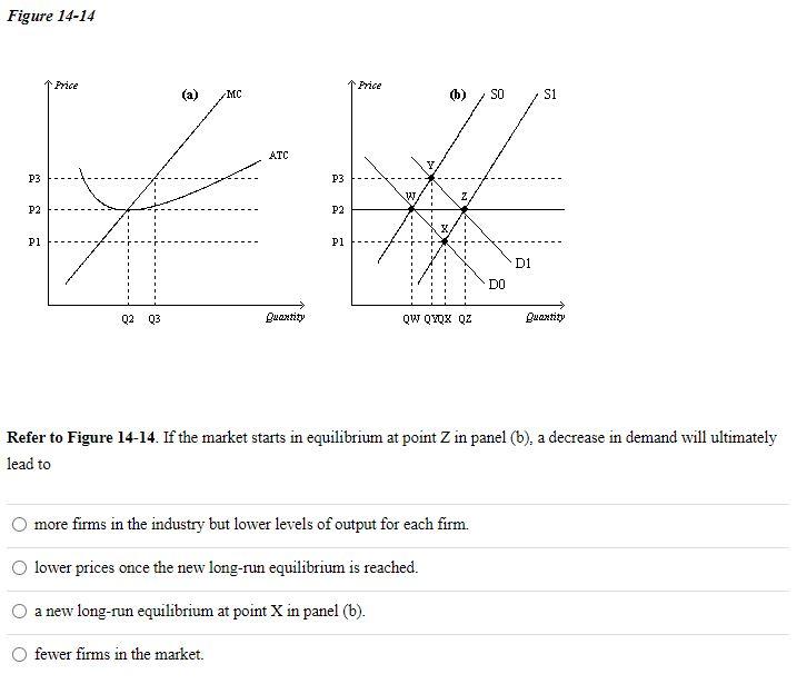 Solved Figure 14-14 Price Price (a) MC 6) SO S1 ATC P3 P3 P2 | Chegg.com