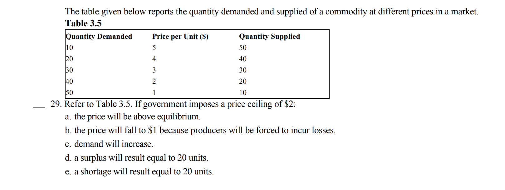 Solved The table given below reports the quantity of bread | Chegg.com