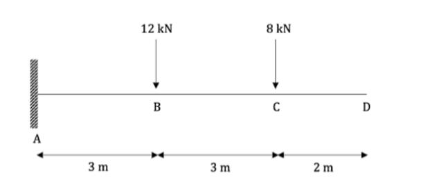 Solved (cantilever beam) using the integration method | Chegg.com