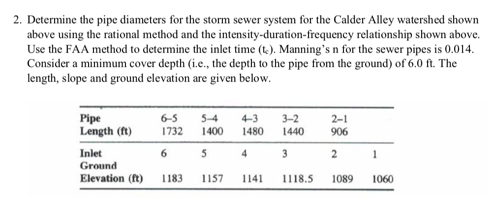 2. Determine the pipe diameters for the storm sewer system for the Calder Alley watershed shown above using the rational meth