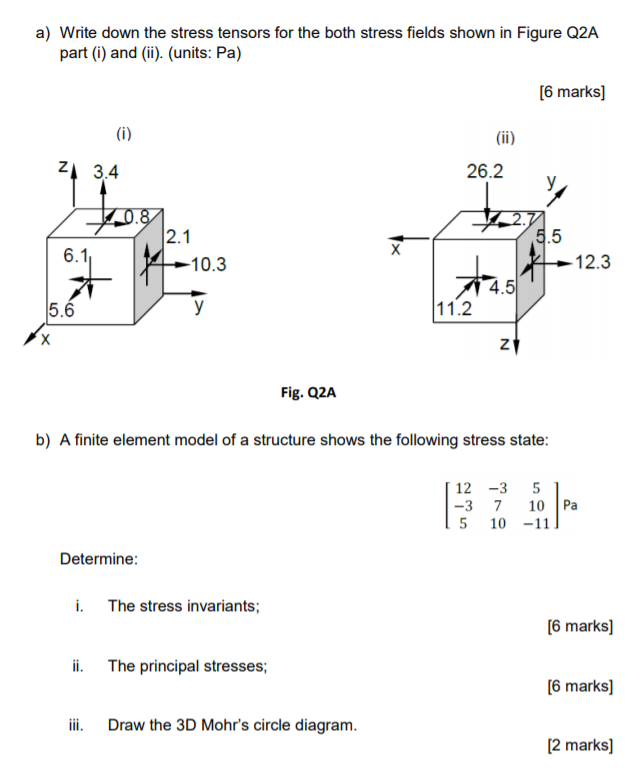 Solved a) Write down the stress tensors for the both stress | Chegg.com