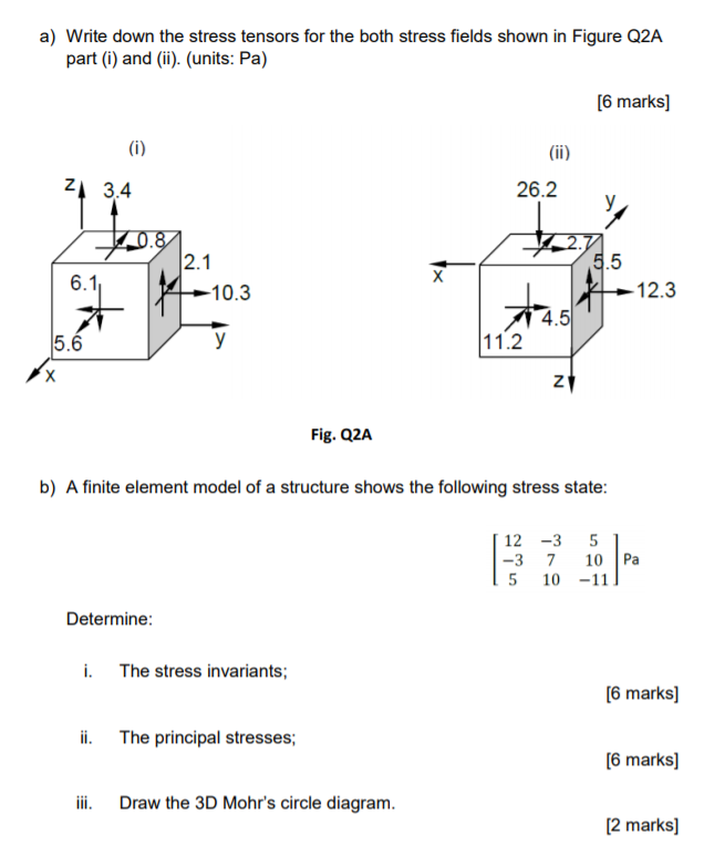 Solved A) Write Down The Stress Tensors For The Both Stress | Chegg.com