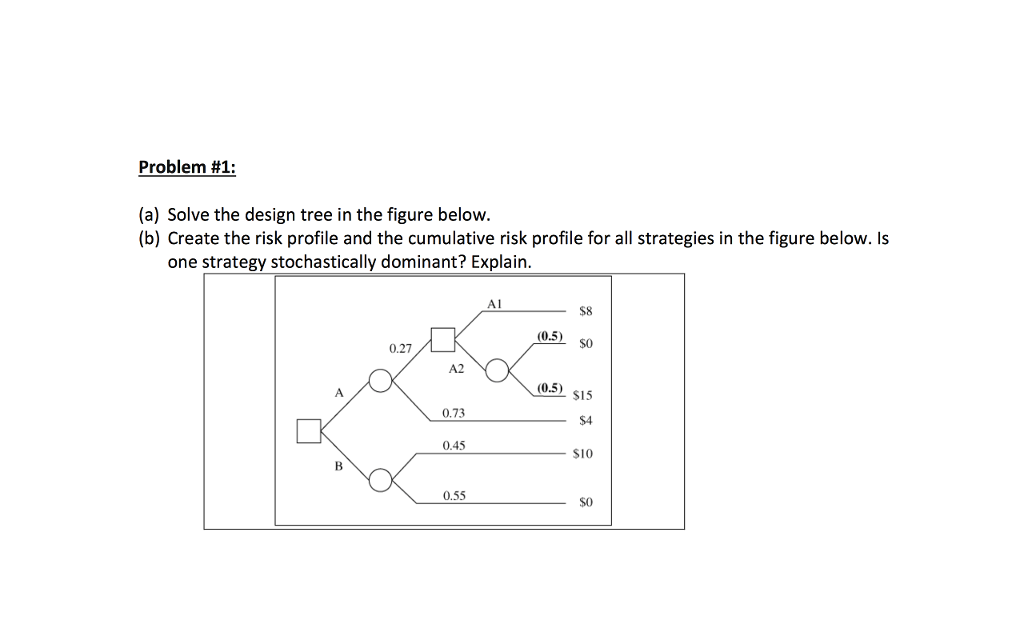 Solved Problem #1: (a) Solve the design tree in the figure | Chegg.com