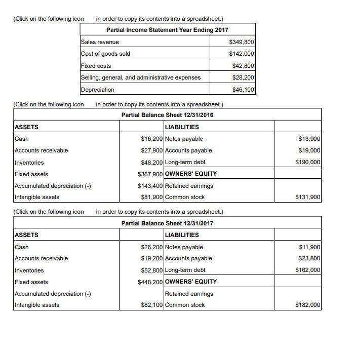 Solved Statement of retained earnings. Use the data from the | Chegg.com