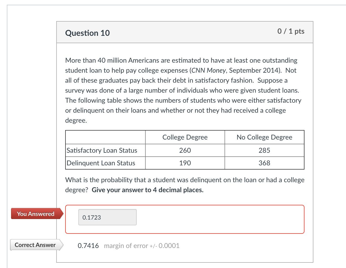 Solved More than 40 million Americans are estimated to have