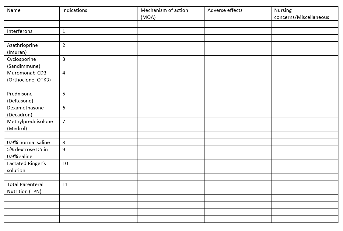 Solved Please help with med chart | Chegg.com