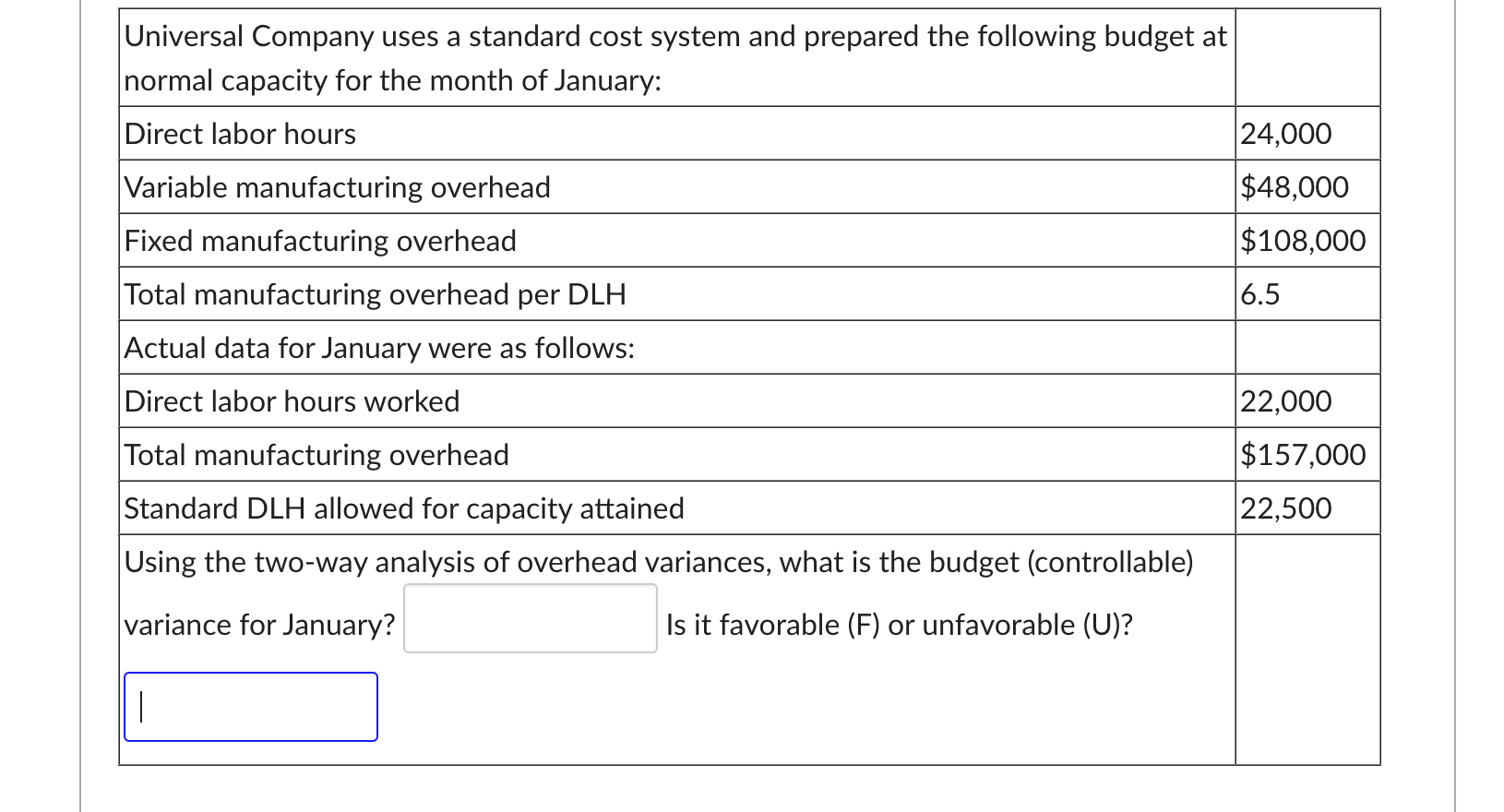 [Solved] Universal Company uses a standard cost system an