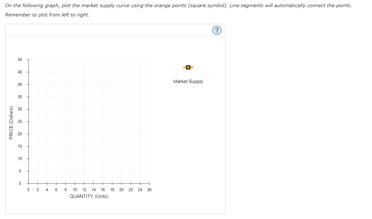 Solved Question 3 - ﻿Firms and markets (22 ﻿Points)Orange