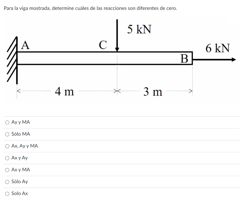 Para la viga mostrada, determine cuáles de las reacciones son diferentes de cero. Ay y MA Sólo MA Ax, Ay y MA Axy Ay Ax y MA