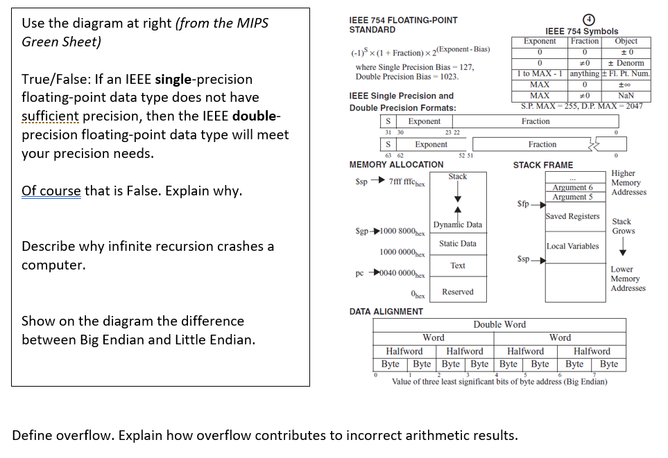 EEE 754 FLOATING-POINT STANDARD Use the diagram at | Chegg.com