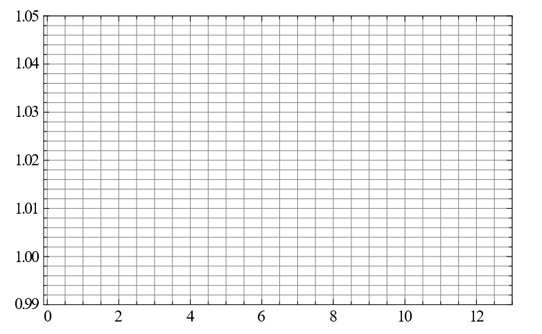 2. Plot the data points of three standard sugar | Chegg.com