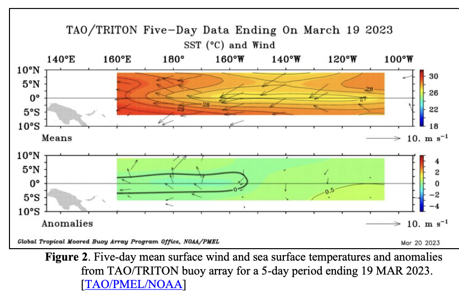 Solved Figure 1. The locations of TAO/ Triton instrumented