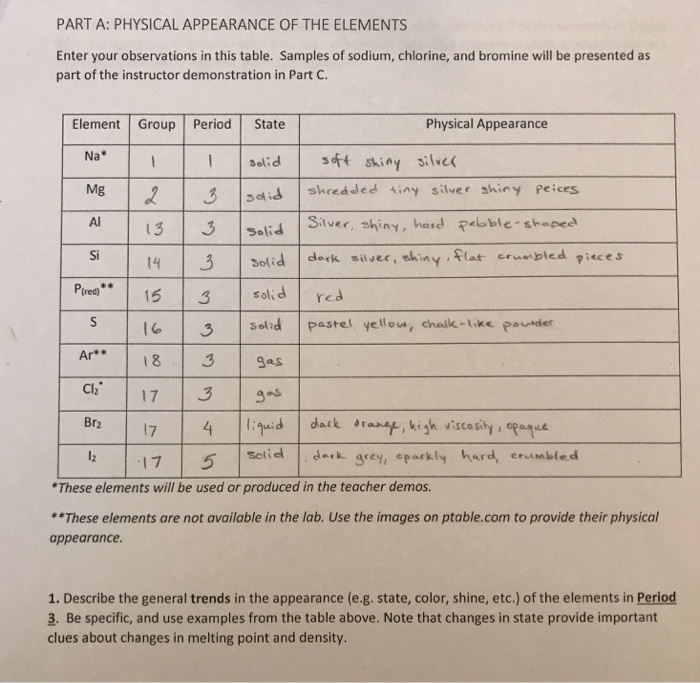 Solved PART A: PHYSICAL APPEARANCE OF THE ELEMENTS Enter | Chegg.com