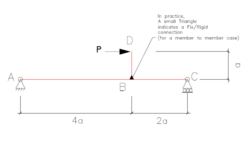 Solved Show FBD Calculate the reactions. Determine the shear | Chegg.com