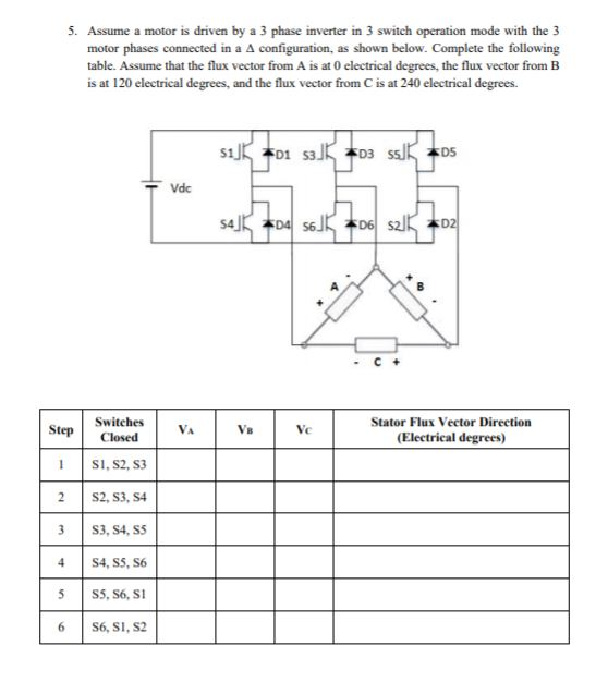 Solved 5. Assume a motor is driven by a 3 phase inverter in | Chegg.com