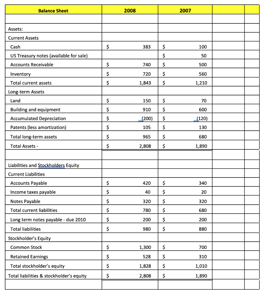 Solved P23-3: Mardi Gras Company has not yet prepared a | Chegg.com