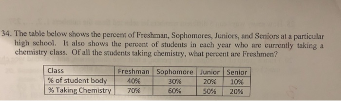 Solved 34. The table below shows the percent of Freshman, | Chegg.com