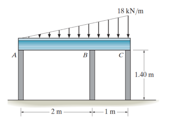 Solved The Rigid Horizontal Bar Is Loaded As Shown. | Chegg.com