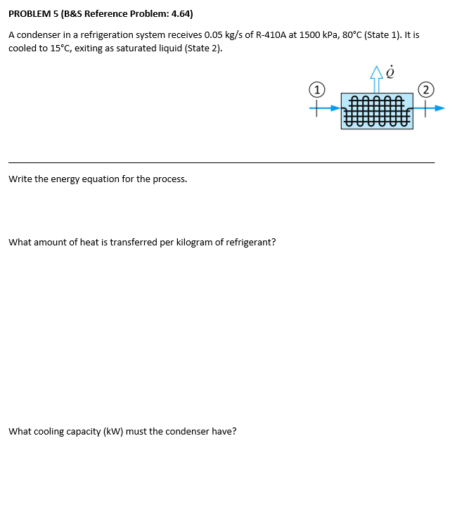 Solved PROBLEM5 (B&S Reference Problem: 4.64) A condenser in | Chegg.com