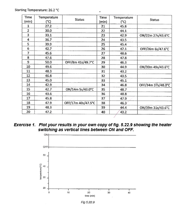 EXPERIMENT NO. ON-OFF TEMPERATURE CONTROL Content: A | Chegg.com