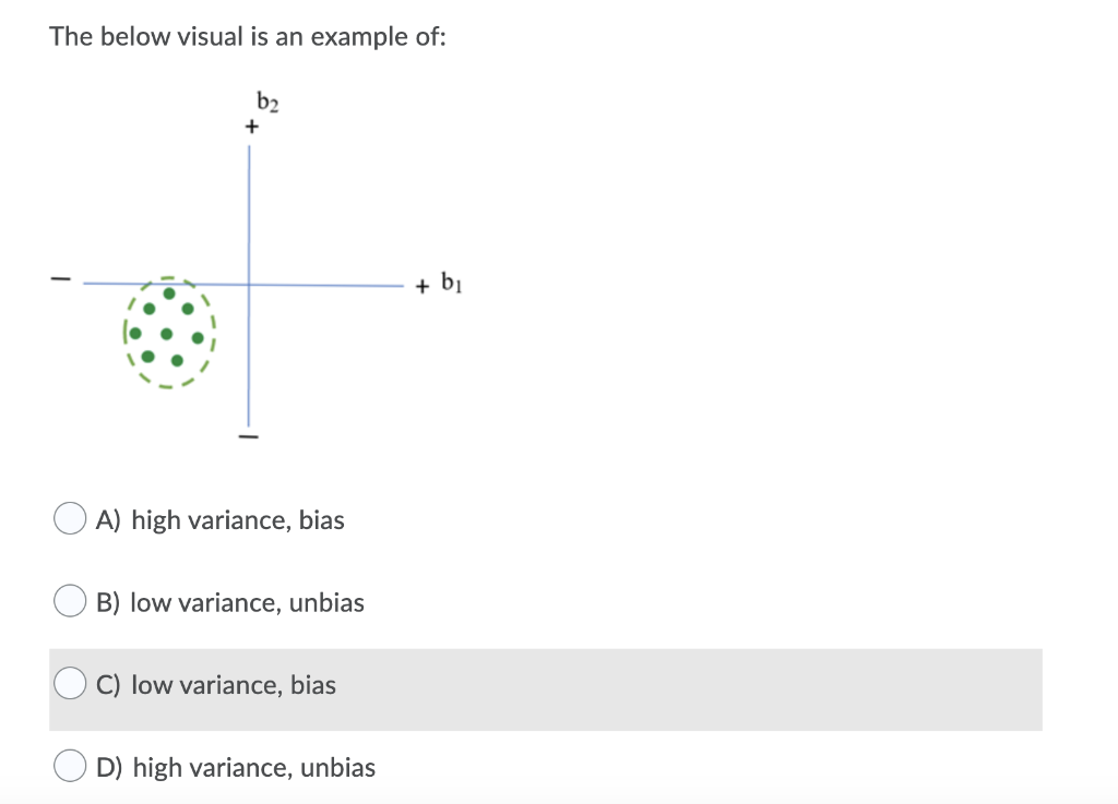 Solved The below visual is an example of: b2 + + bi A) high | Chegg.com
