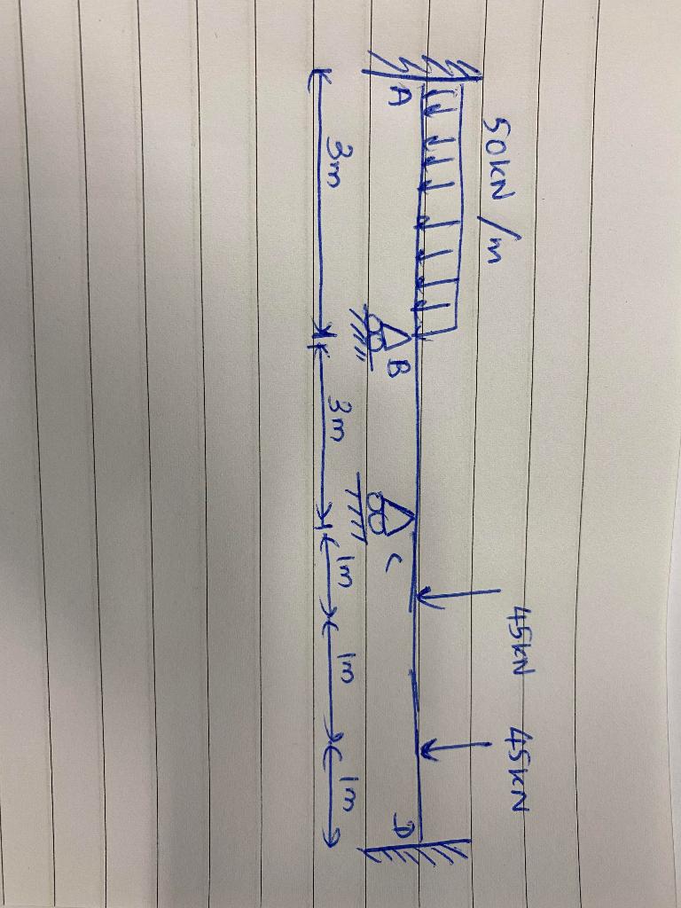 Solved Using Moment distribution method determine the | Chegg.com