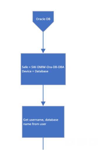 Solved Oracle DB Safe = SW-DMW-Ora-DB-DBA Device = Database | Chegg.com