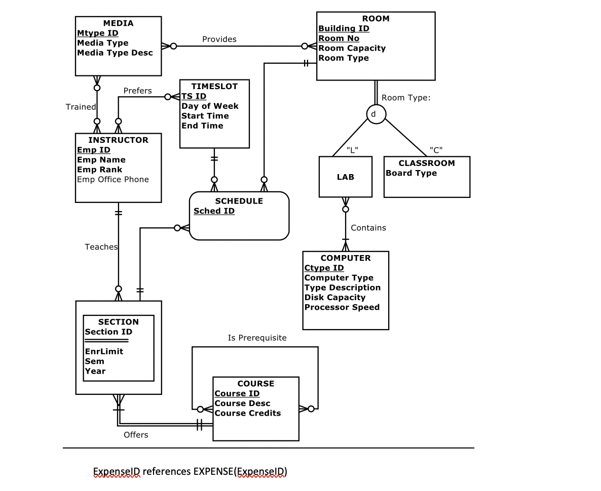 Solved Database Question Answer the following question, | Chegg.com